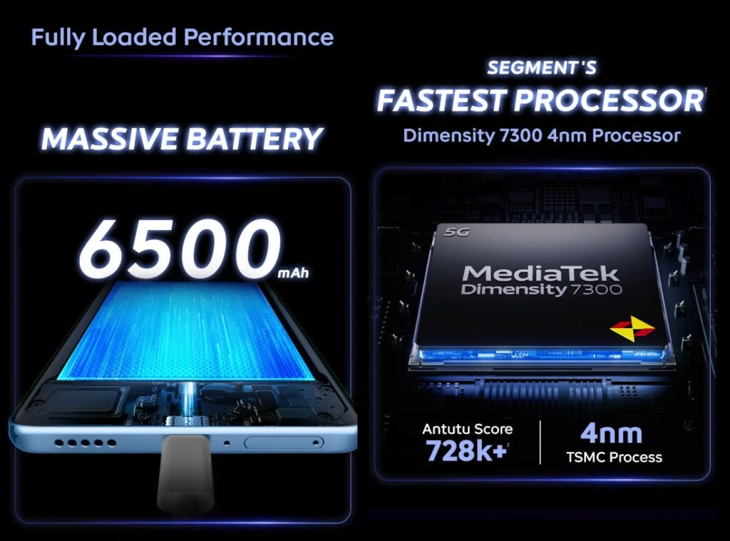 iQOO Z10x 5G Launched in India: Full Details, Specs & First Impressions 2 vivo Z10x features teaser 1024x760 1